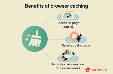 Benefits of caching.