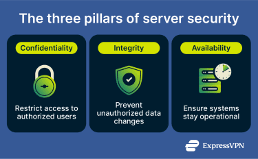 Infographic showing the 3 pillars of server security.