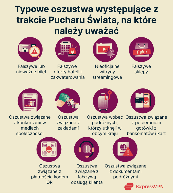 Common World Cup scams to be aware of