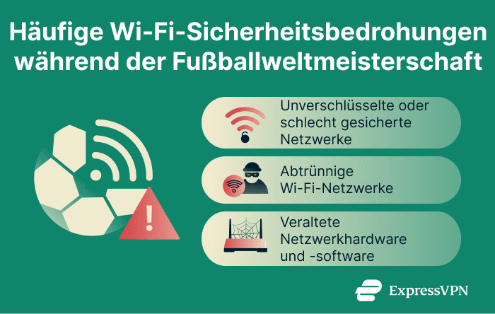 Image The Complete Guide To World Cup Wi Fi Safety Common Wi Fi Security Threats During The World Cup 1 6