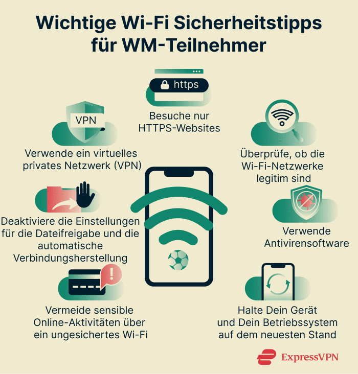 Infographic showing essential Wi-Fi security tips for World Cup attendees