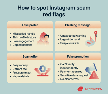 Ways to spot an Instagram scam.