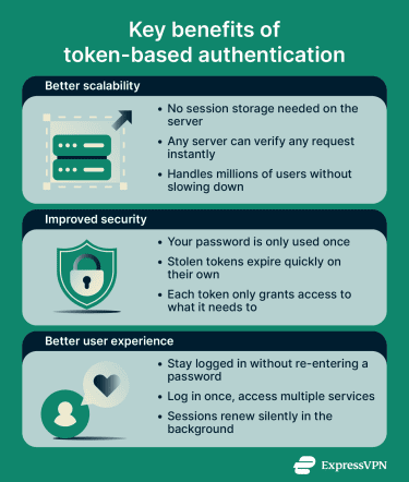 Key benefits of token-based authentication