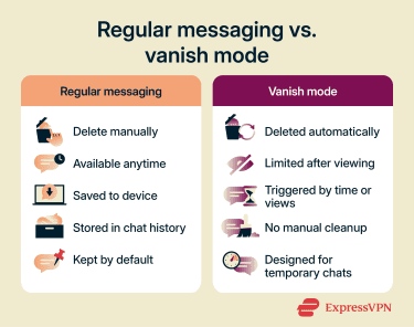 A comparison of regular messaging and vanish mode.