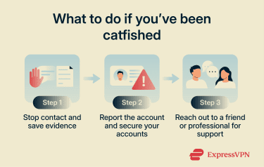 Steps to protect yourself if you’ve been catfished, including stopping contact and saving evidence, reporting the account and securing personal profiles, and seeking support.