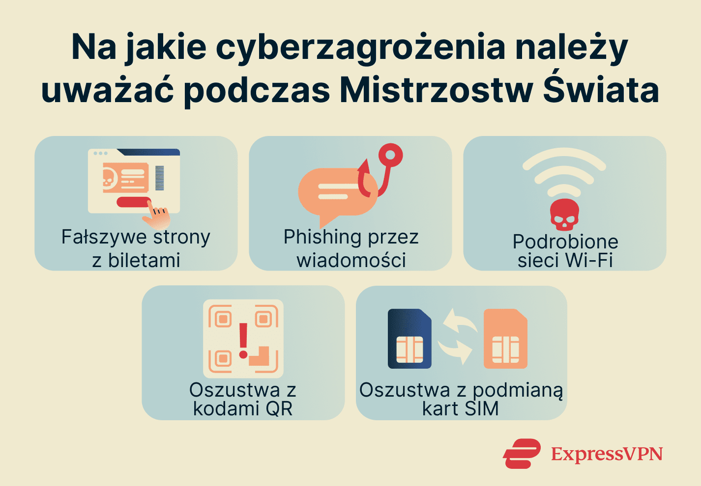 Cyberthreats to watch out for during the World Cup.