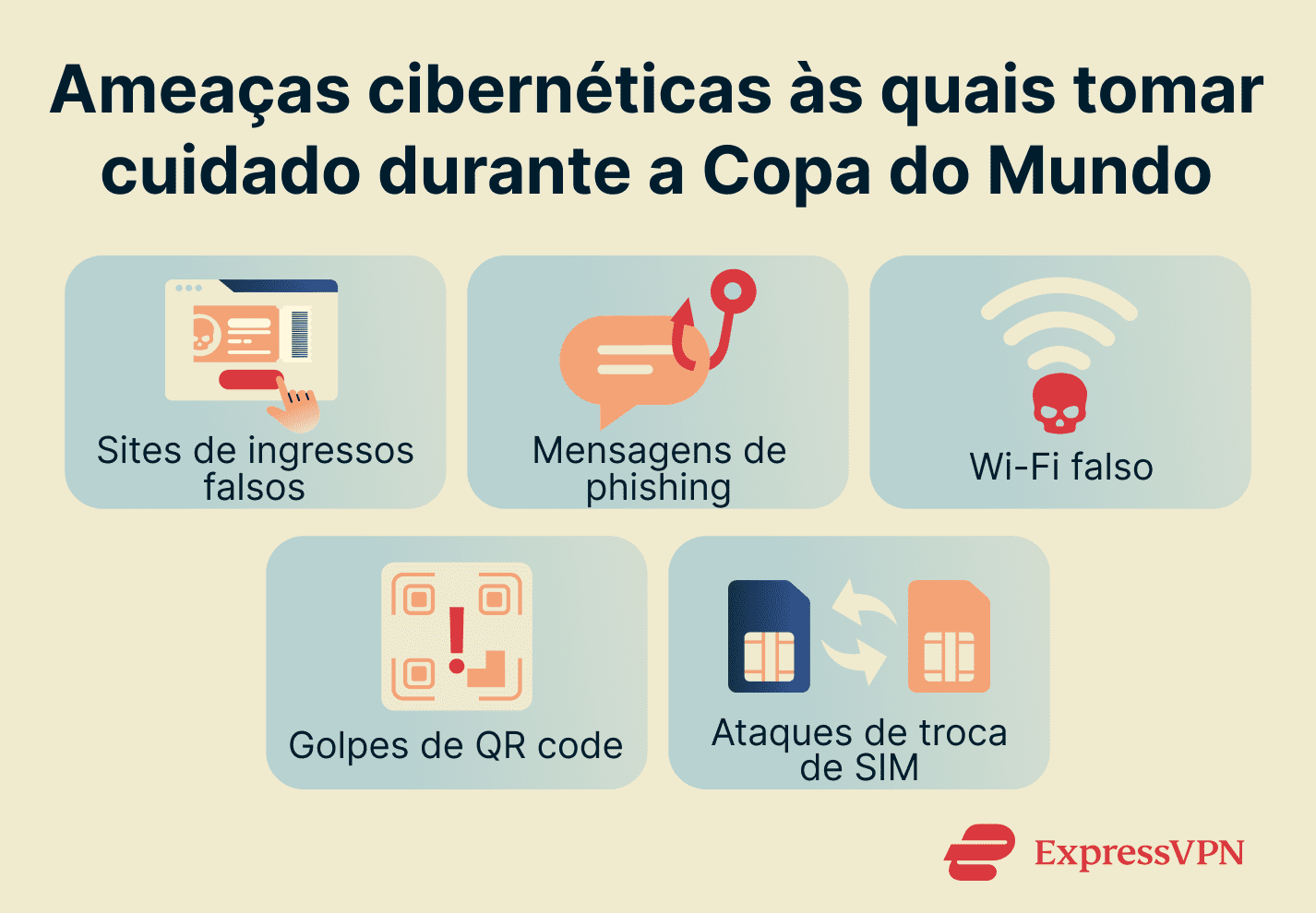 Cyberthreats to watch out for during the World Cup.