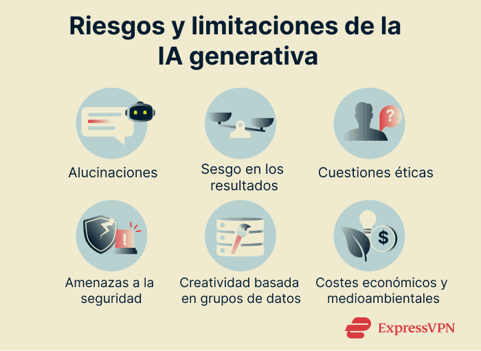 Image What Is Generative Ai Risks And Limitations Of Generative Ai 1 1