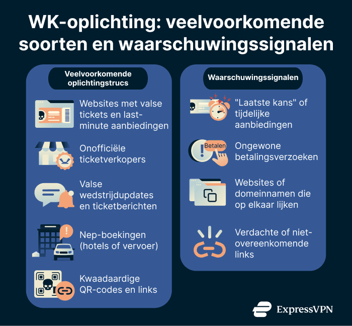 Image World Cup Travel Security And Privacy Guide World Cup Scams Common Types And Warning Signs 1 Nl