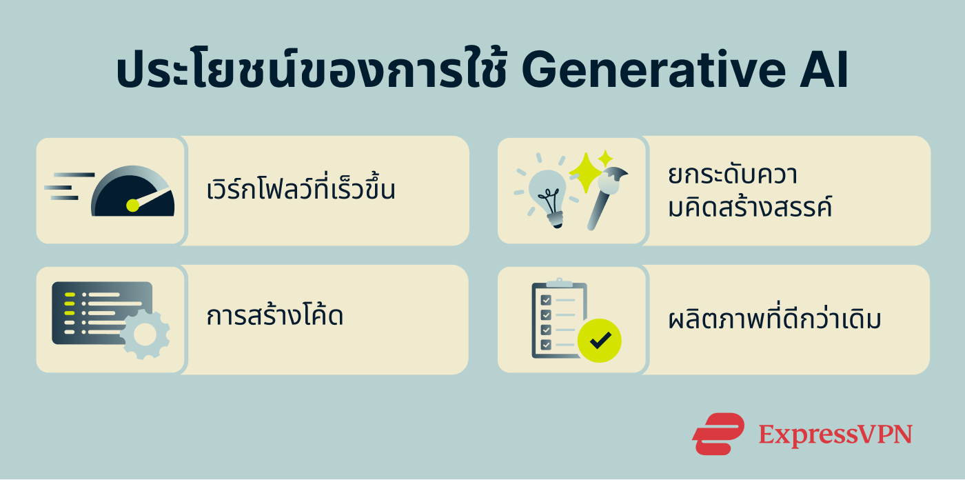 Infographic showing the benefits of generative AI.