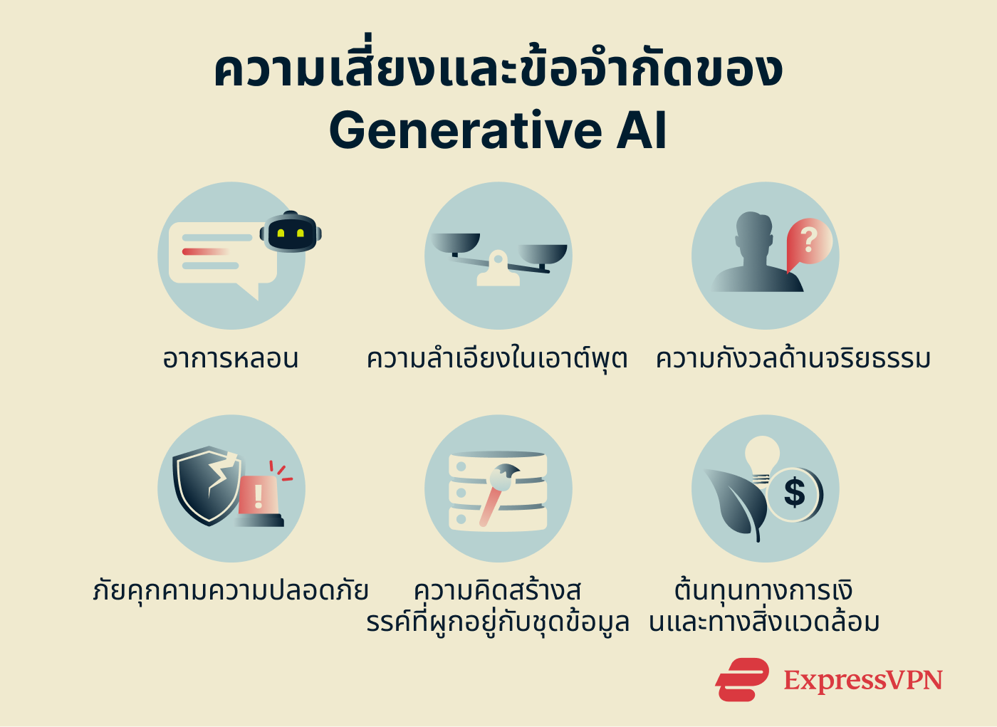 Infographic highlighting the limitations of generative AI.