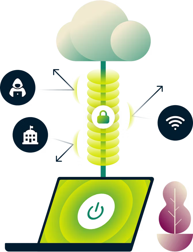 Kaavio siitä, miten VPN suojaa sinua