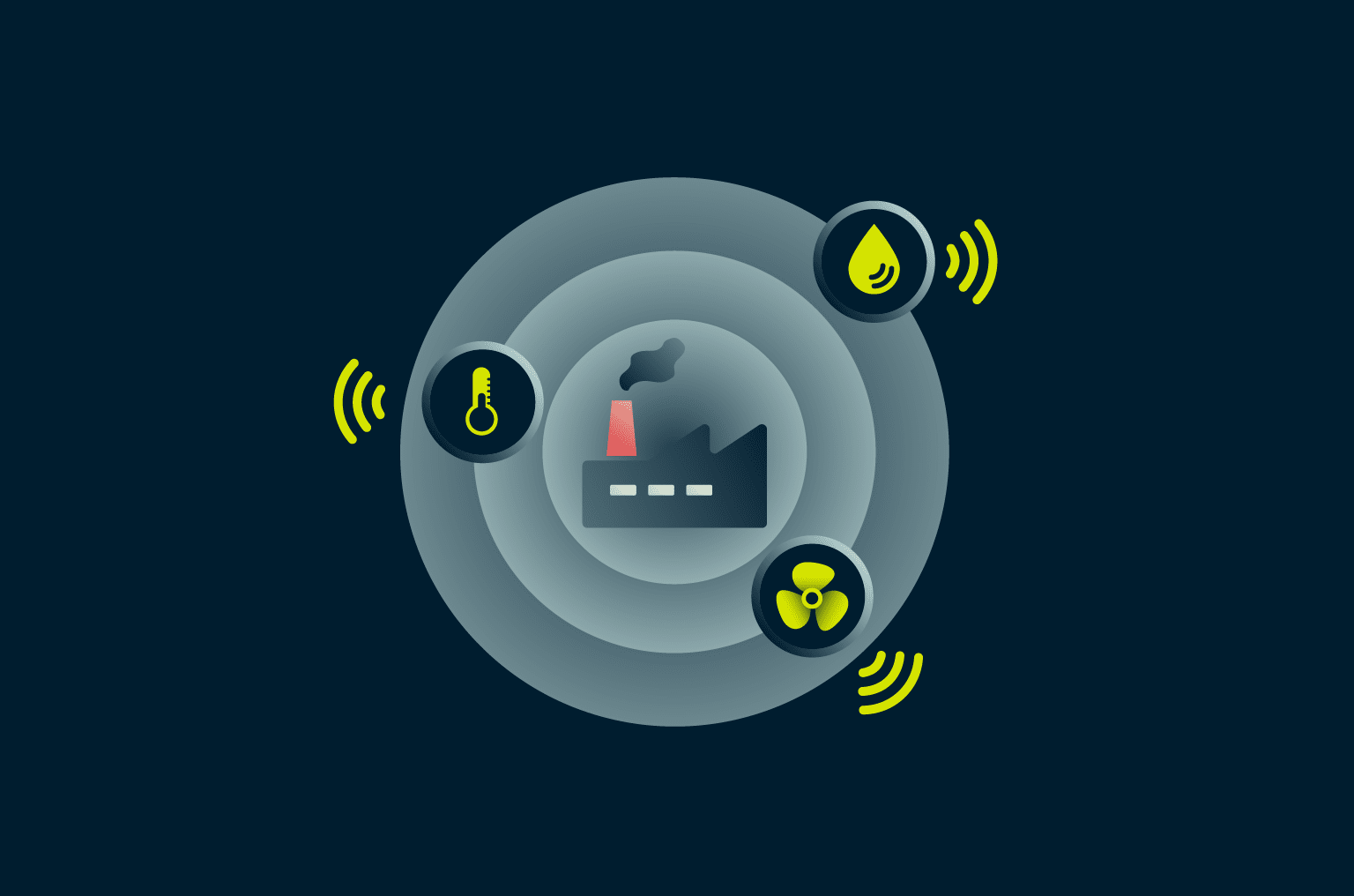 Industrial Internet of Things (IIoT)